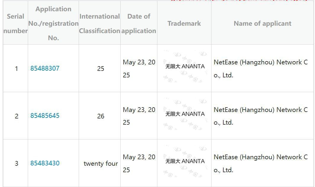 NetEase зарегистрировали товарный знак Ananta для мерча